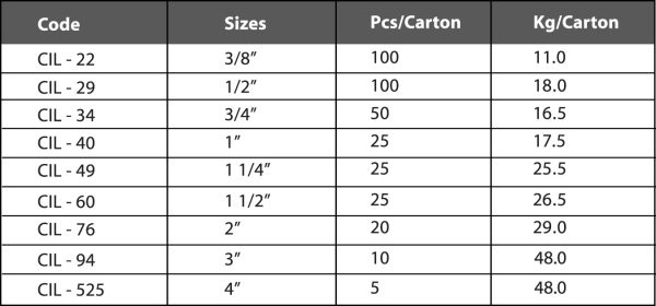 Interlock Size Chart Interlock Heavy 2 & 4 Bolt Clamp Supplier Malaysia | Interlock Heavy 2 ...